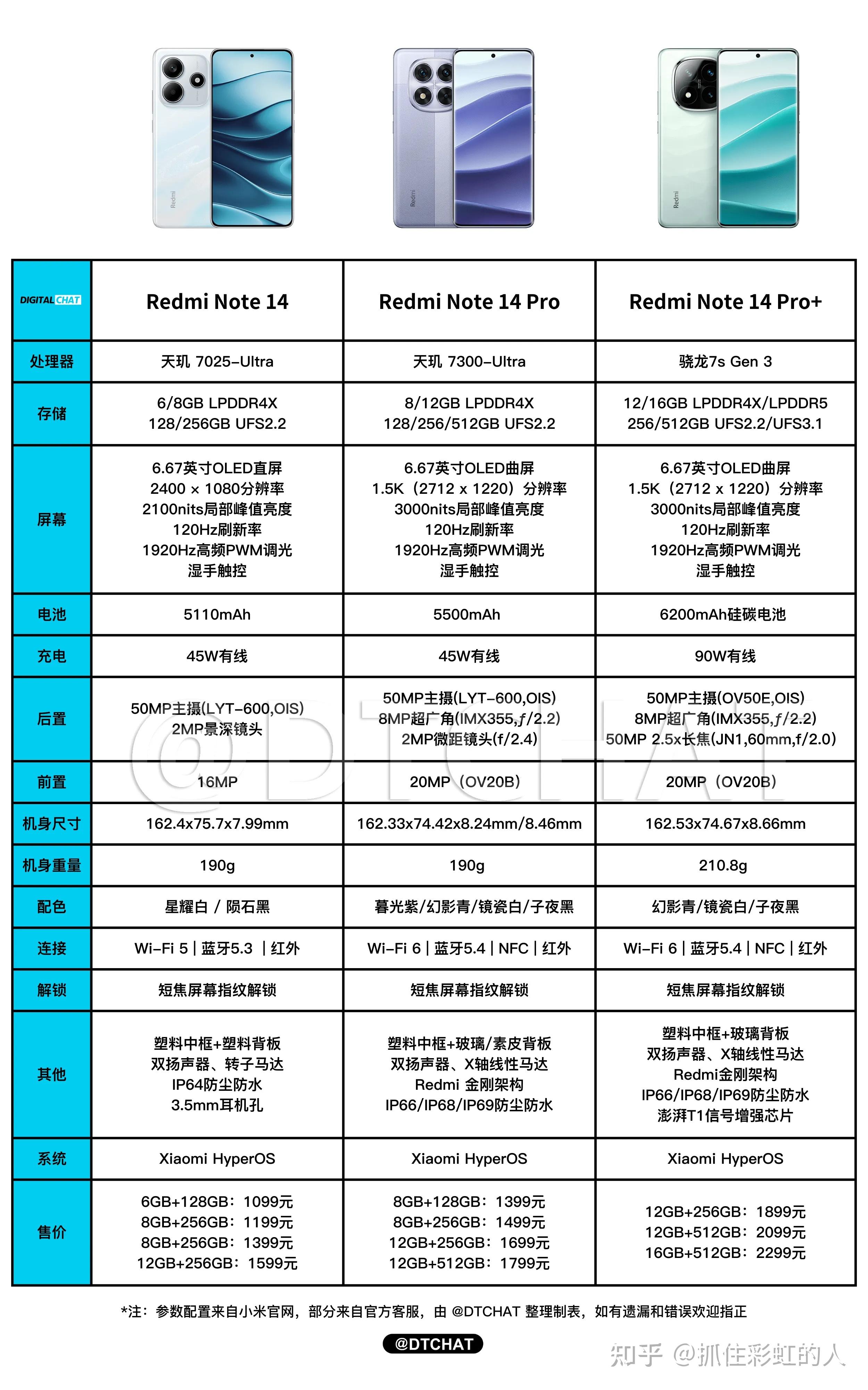 红米note9pro参数配置图片