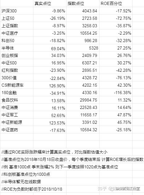 2023/02/27 质优价廉指数估值表 - 知乎