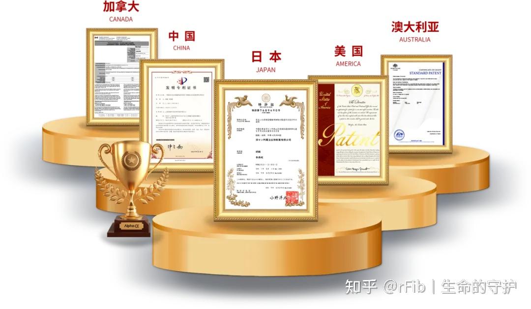 国家认证!多国专利[rFib自体细胞年轻化技术]获中检院认证 - 知乎