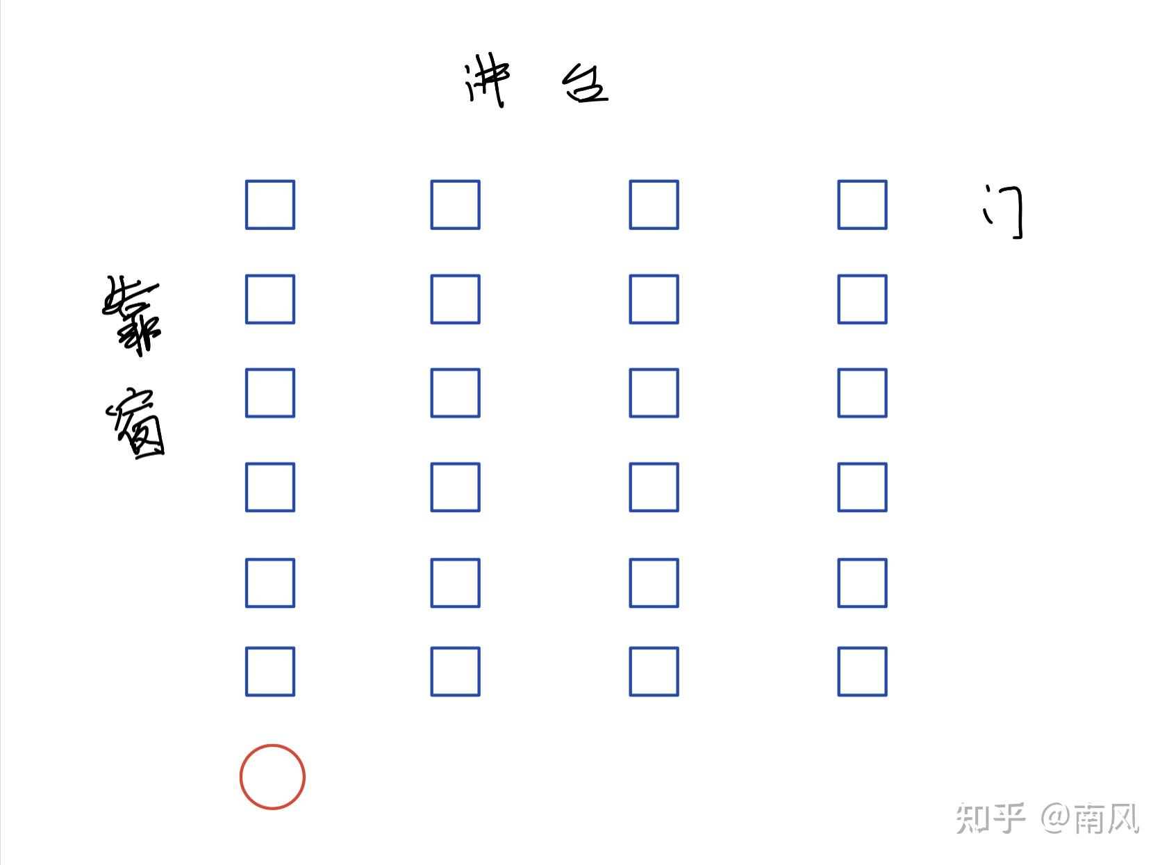 高考座位在最后一排会对成绩有影响吗