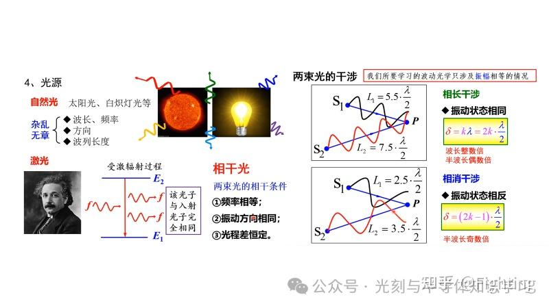 1.光刻系统成像理论和分辨率以及焦深 - 知乎
