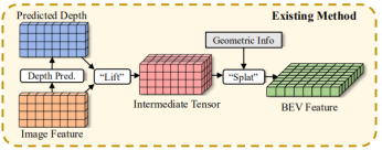MatrixVT阅读记录：MatrixVT: Efficient Multi-Camera to BEV Transformation for ...