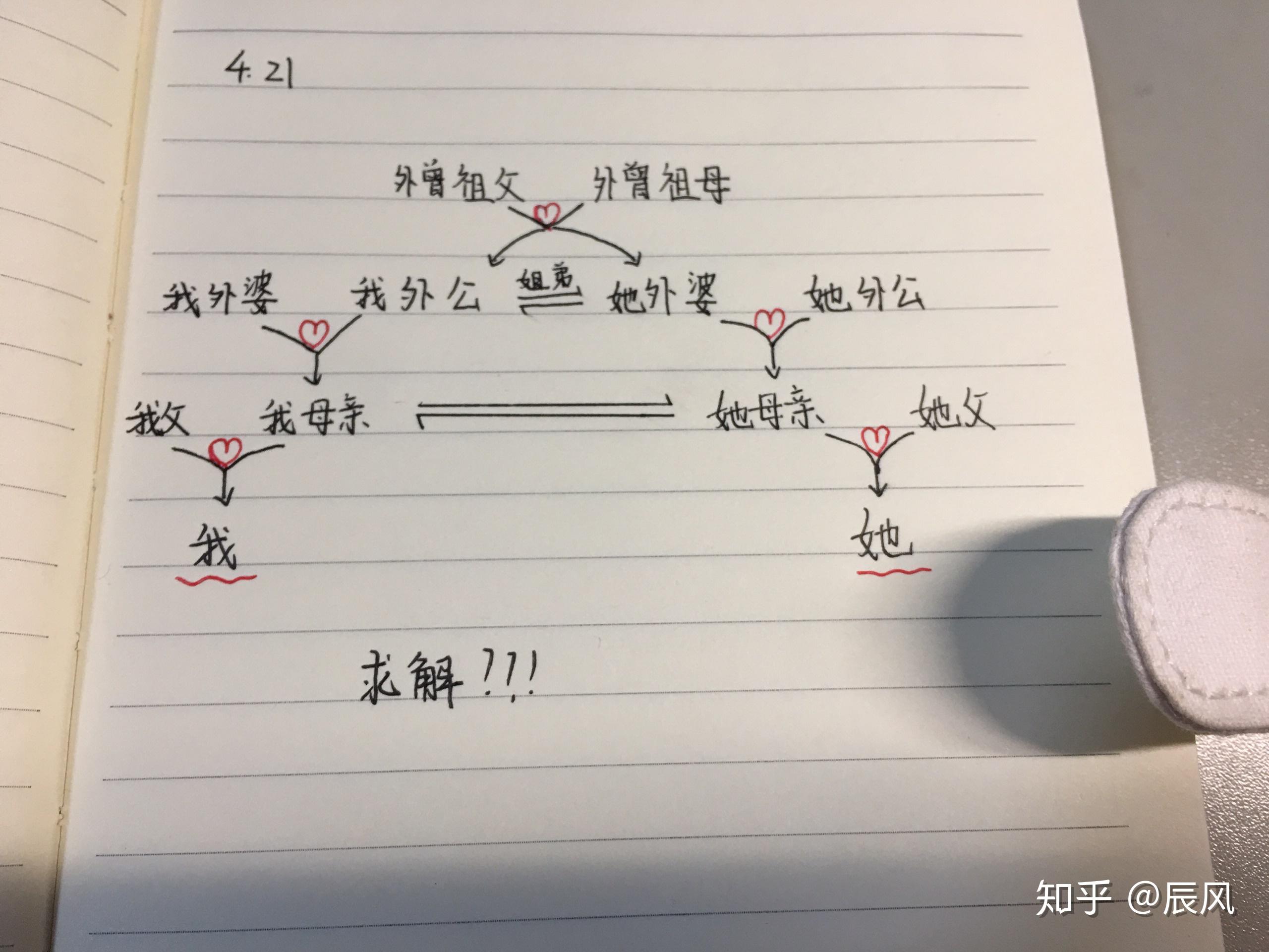 婚姻法規定的三代或三代以內的近親不能結婚這裡的三代怎麼理解