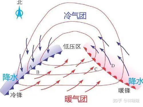 谈气:各种锋面，一网打尽 - 知乎