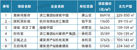 最新!2025年8月十大城市二手房房价地图 - 知乎