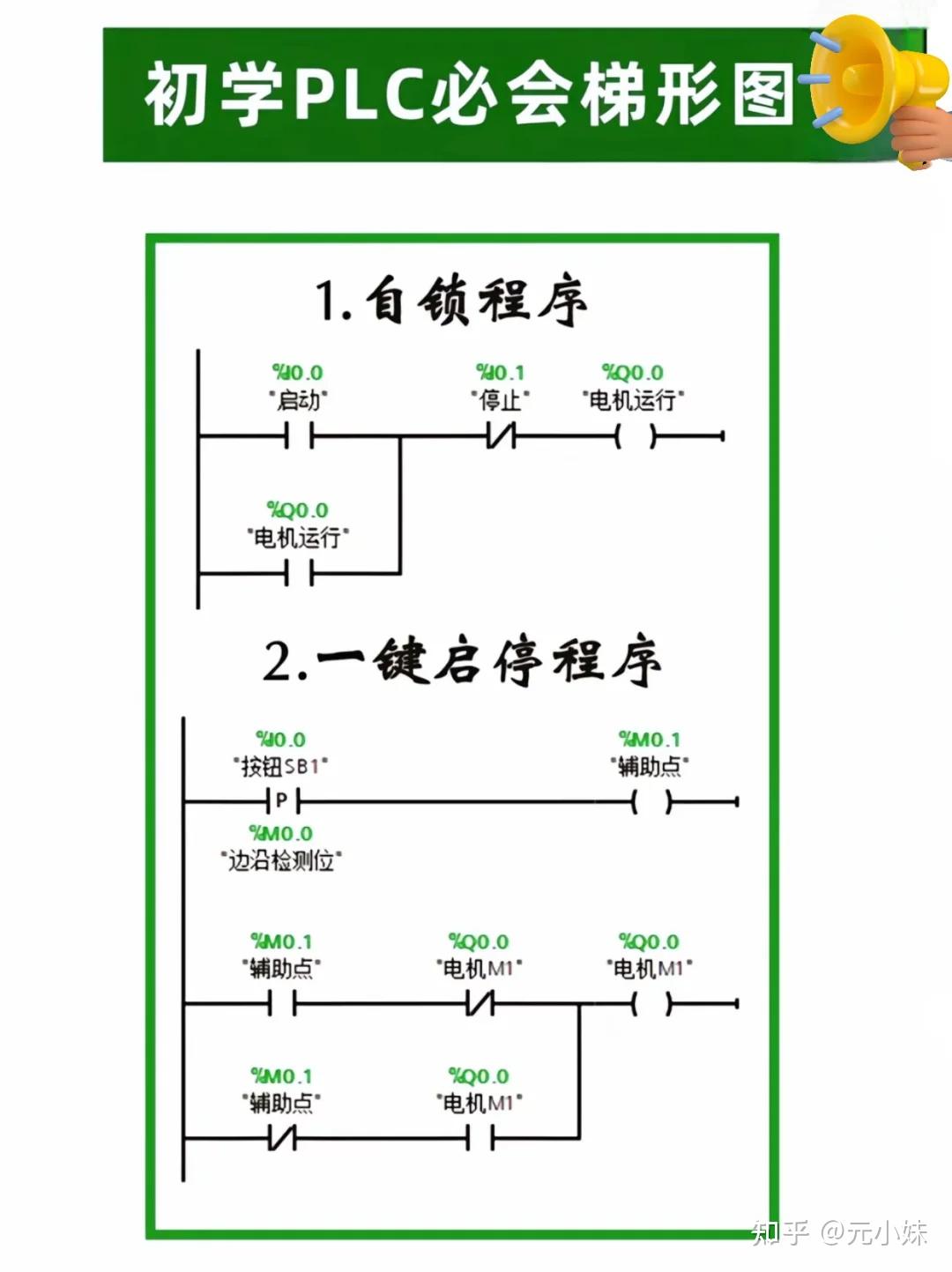 今天来给大家好好讲讲plc梯形图.编程小白的入门必看
