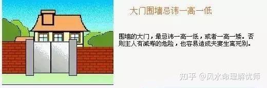 阳宅风水图解大全