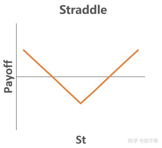 CFA三级TIP之期权组合总结 - 知乎