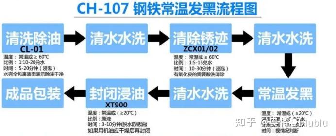 金属发黑处理的注意事项有哪些？ - 知乎