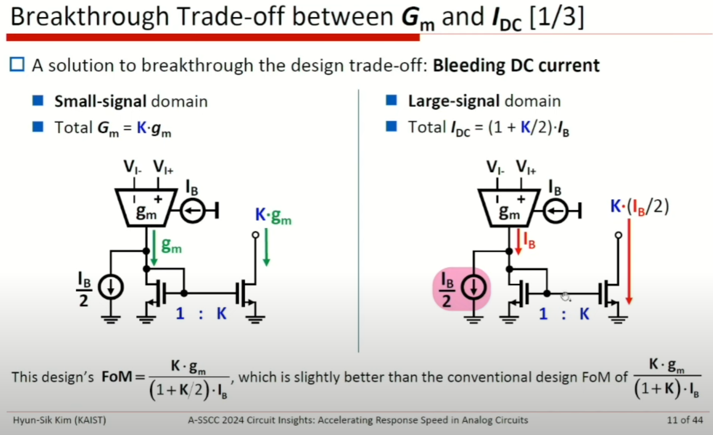 ASSCC|Accelerating Response Speed in Analog Circuits, Hyun Sik Kim - 知乎