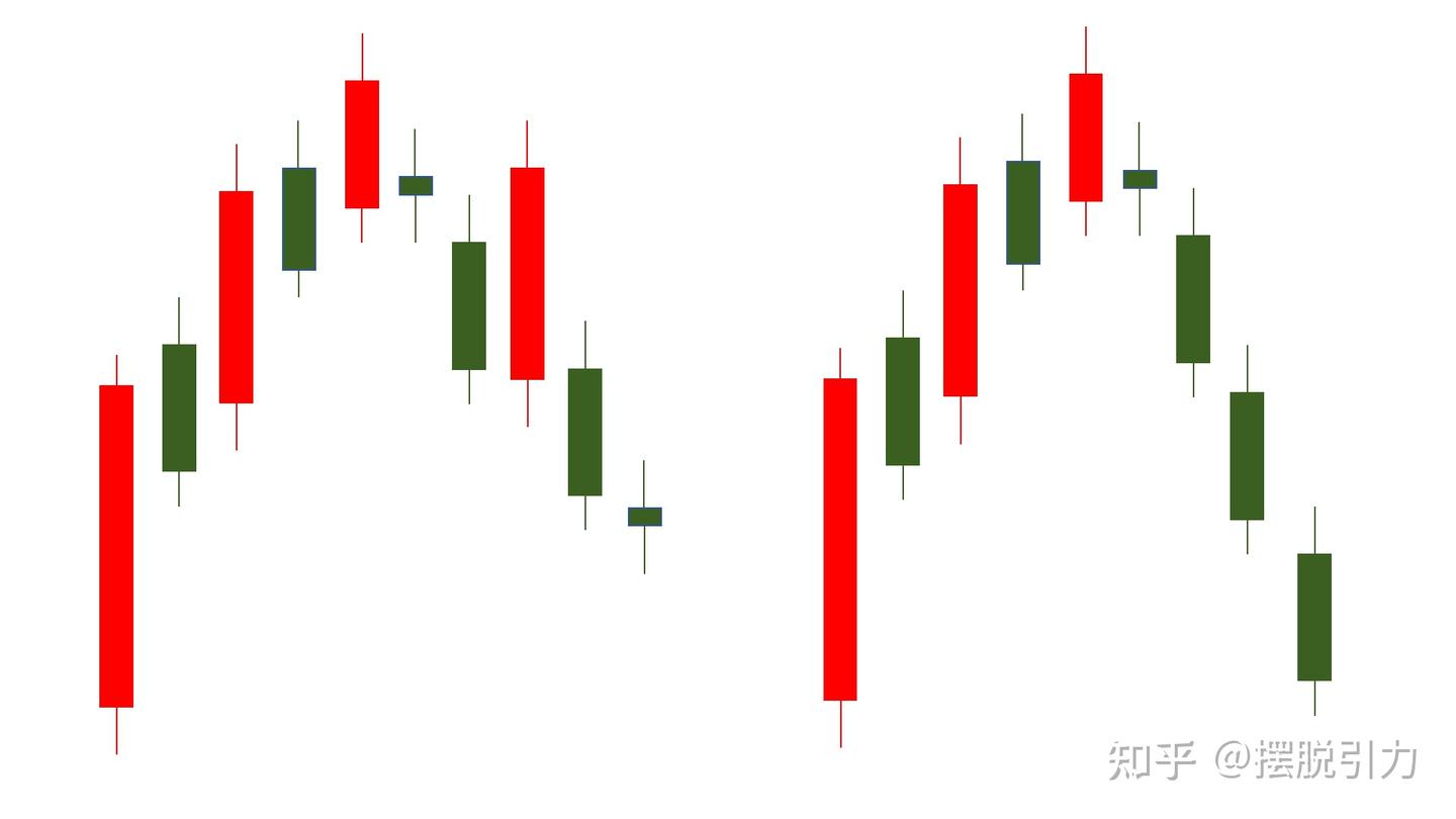 聊点技术分析- 知乎