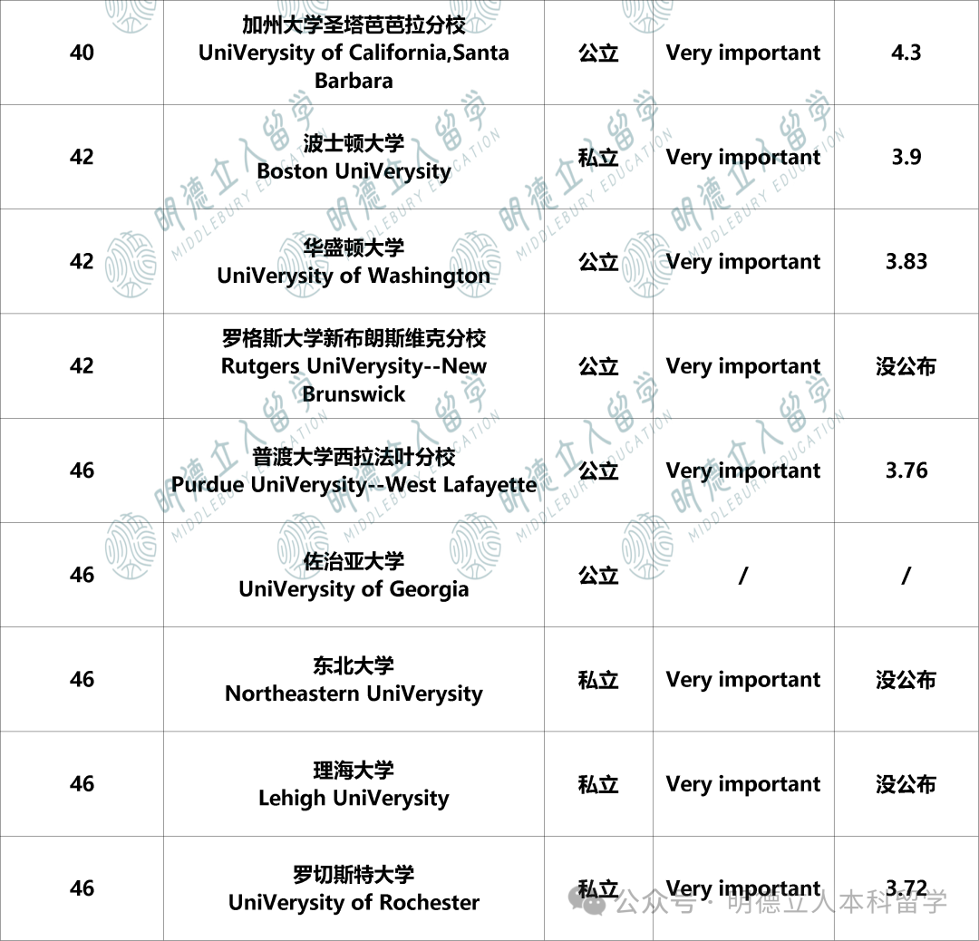 美国本科留学 美国本科留学