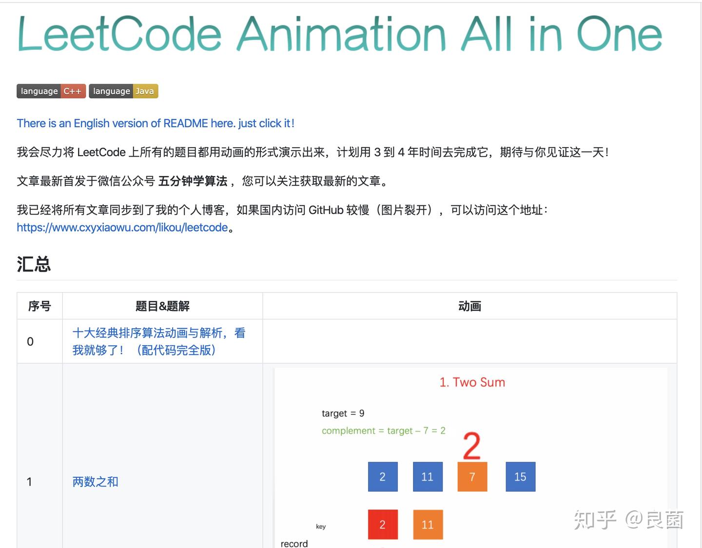 Github 中文热门排行前十项目汇总 - 知乎