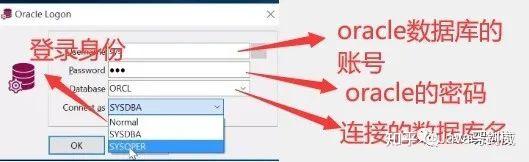 全网最详细Oracle12C安装和卸载图文教程! - 知乎