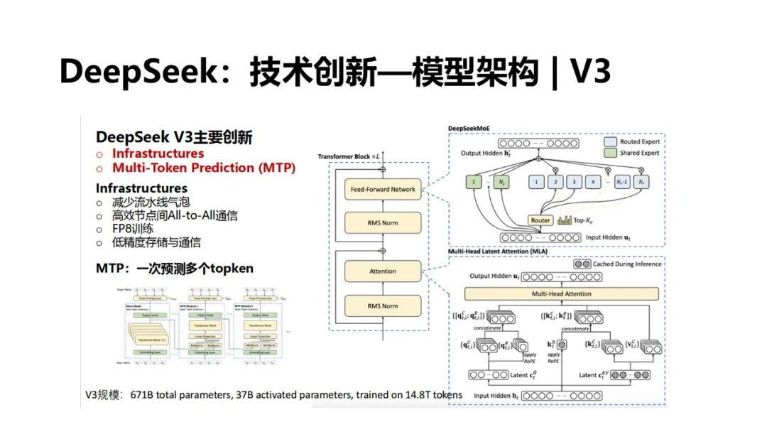 山东大学:DeepSeek应用与部署 2025 - 知乎