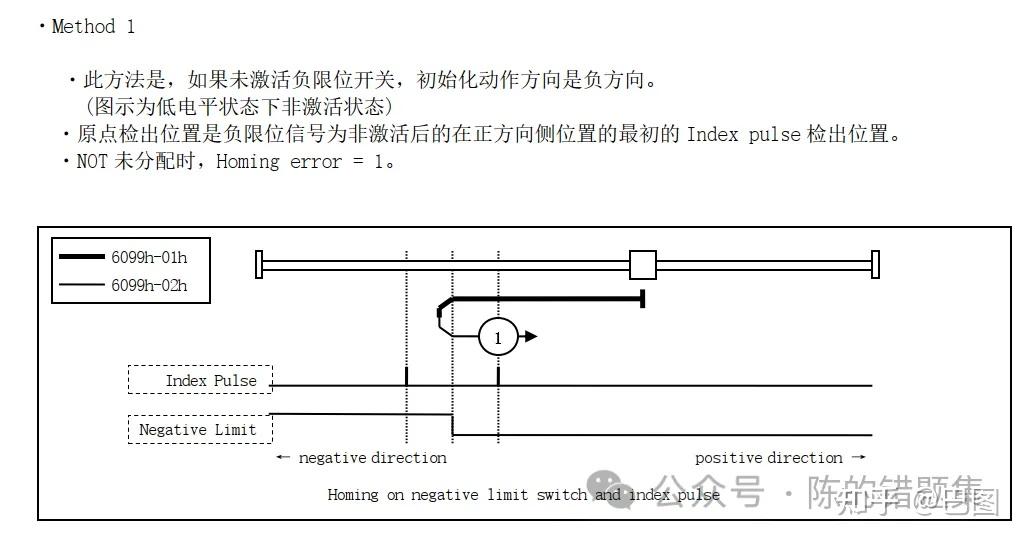 CIA402从会到不会——原点复归模式（6） - 知乎