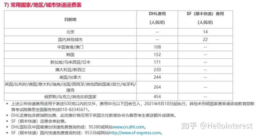 中国到加拿大快递
