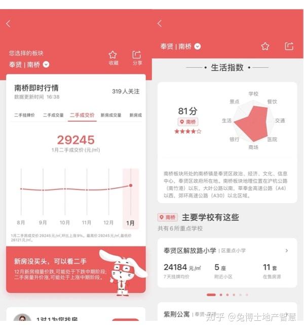 最新|上海楼市2022年1月二手房行情解读 - 知乎