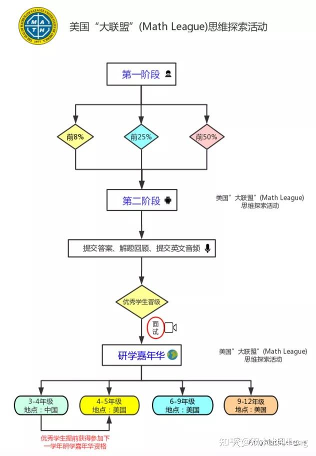 GMG寻找大联盟