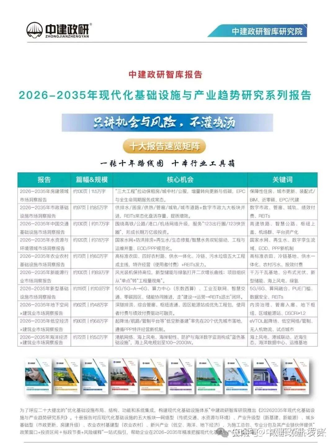 《2026-2035年现代化基础设施与产业趋势研究报告》 - 知乎