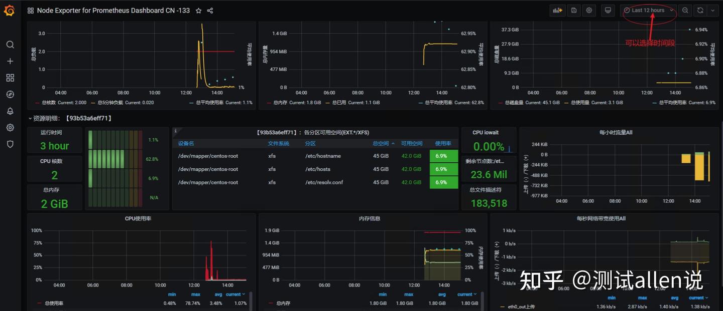 Node exporter Prometheus Grafana Node exporter prometheus grafana