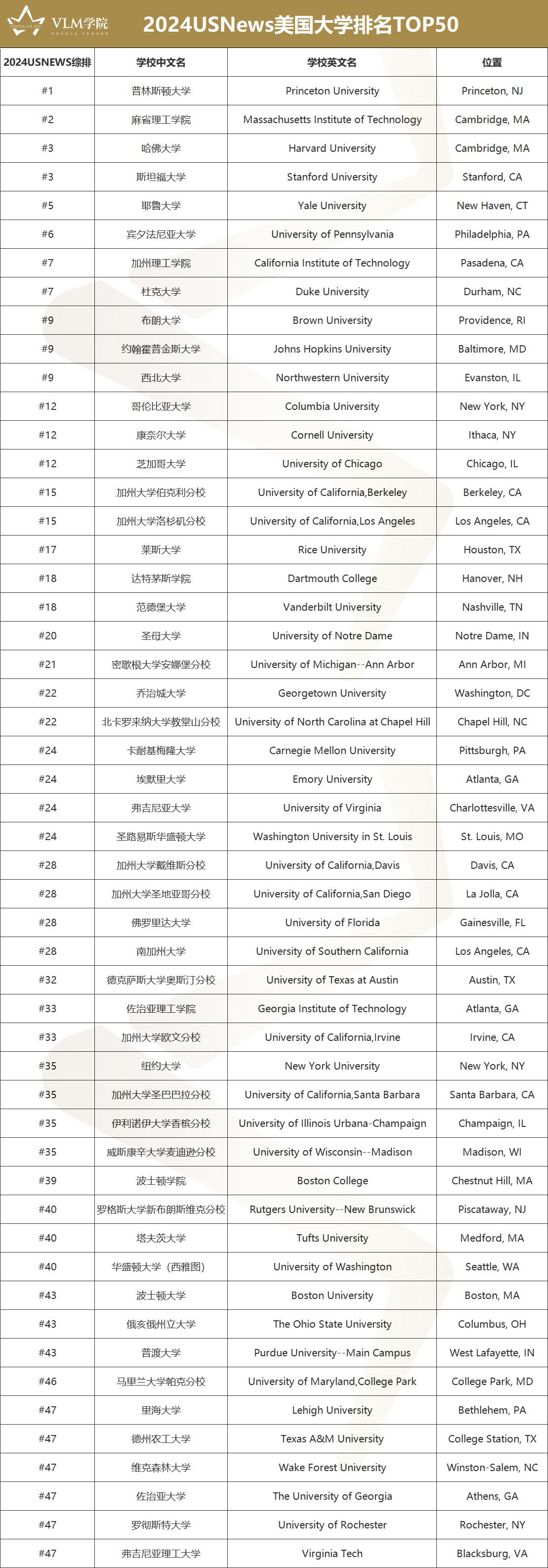 美国建筑留学多少钱(美国本科留学四年费用)