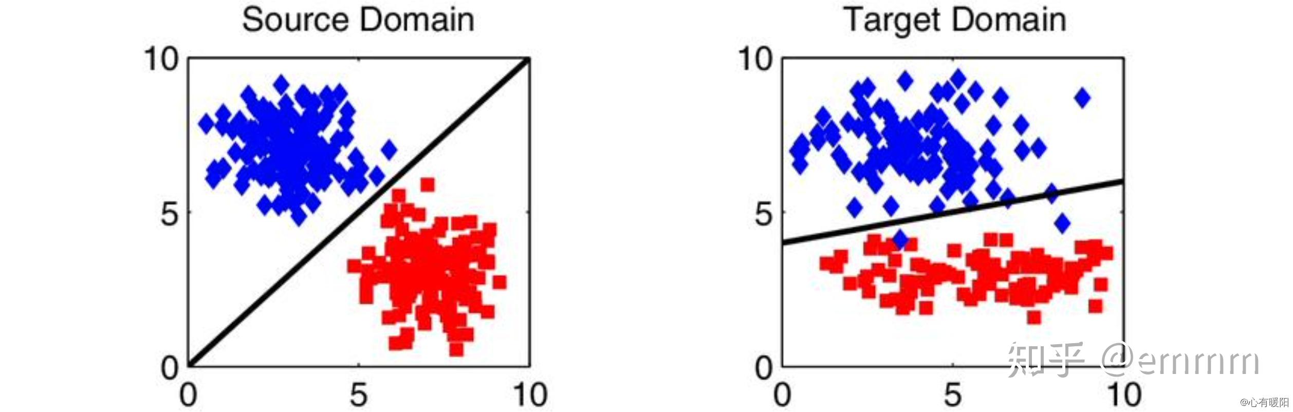 Joint Distribution Adaptation (JDA) - 知乎