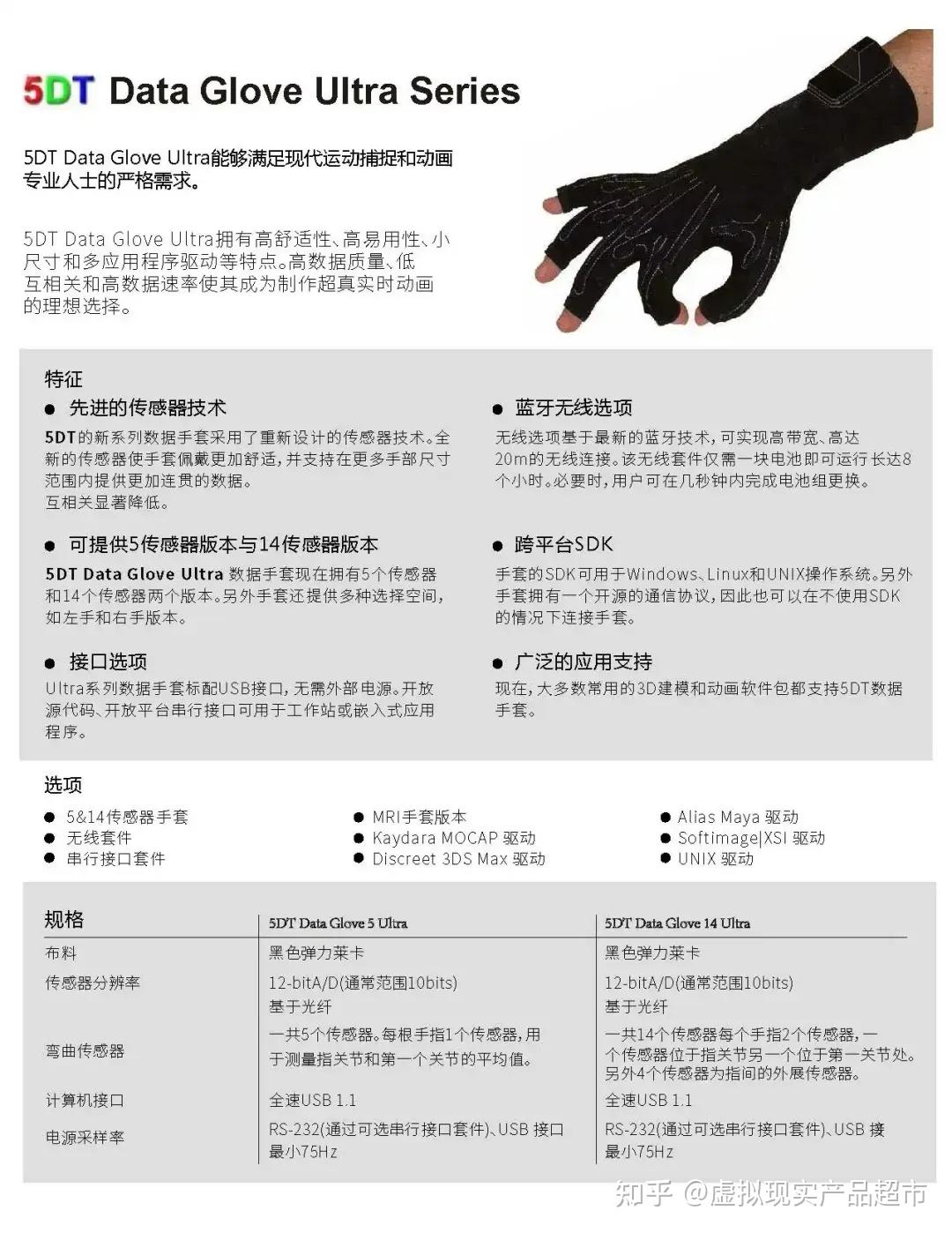 搜维尔科技：5DT Data Glove 14节点光纤抗磁干扰机械手遥操作超级数据手套 - 知乎