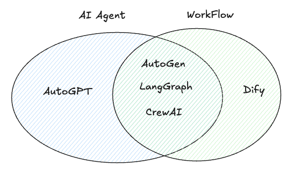 一文讲懂Agent及主流Agent框架介绍 - 知乎