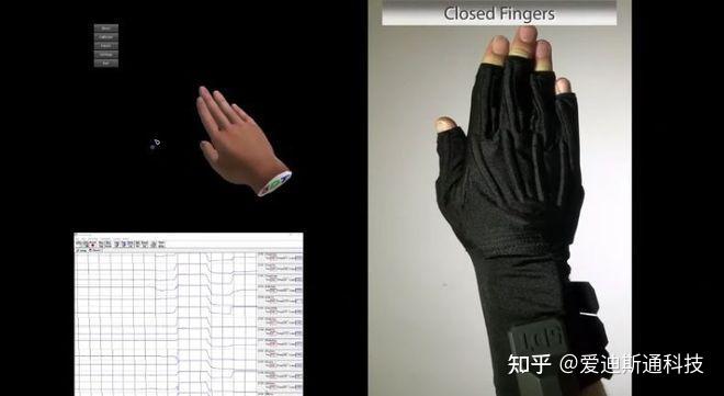 热门数据手套对比，应用方向有何不同？ - 知乎