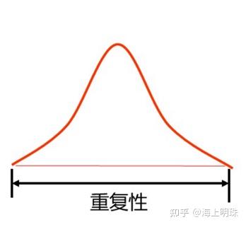 测量系统的五性分析及误差来源 - 知乎