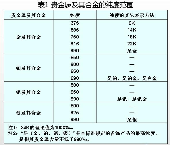 黄金k数等级是如何划分的?为什么24k后面就是18k,18k后面就是14k?