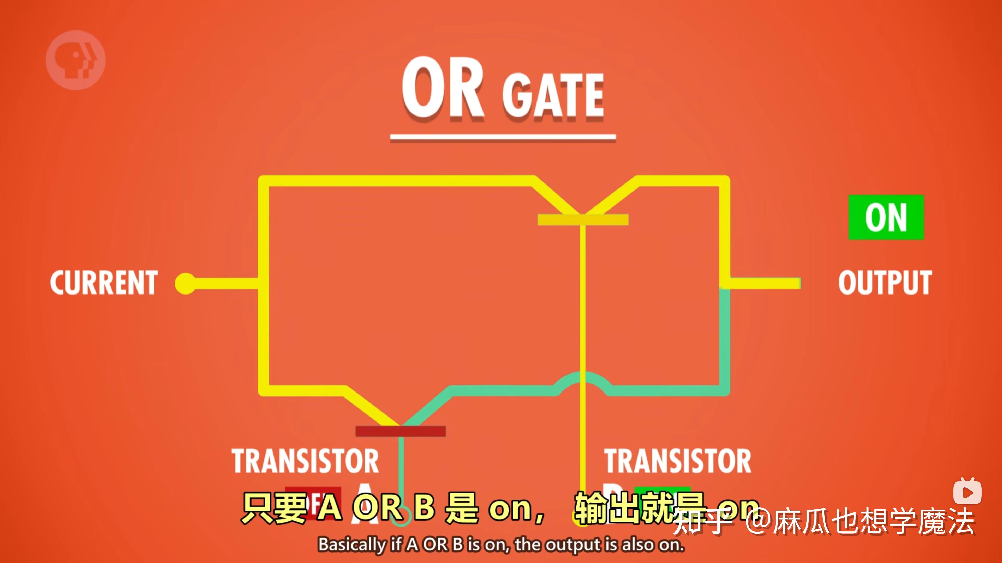 03 布尔逻辑和逻辑门(Boolean Logic & Logic Gates) - 知乎