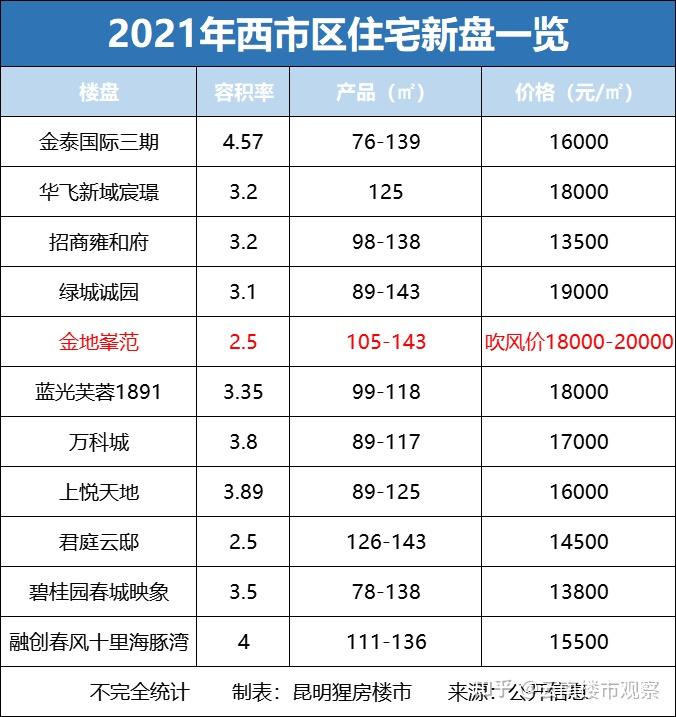叫价1.8万？与烂尾楼为邻，城郊结合部的黑林铺新盘能买吗？ - 知乎