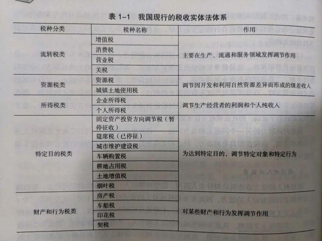 税务知识(2)‖我国税收体系结构 - 知乎