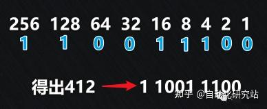 8421是什么？不会有人搞了这么多年电工还不知道吧？ - 知乎