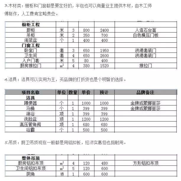 初次装修怎么做装修预算?附:主材、辅材、软装等费用预算和分析 - 知乎