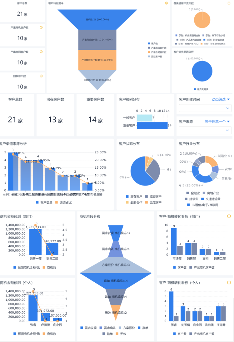 数据分析实战|客户分析报表怎么做？ - 知乎