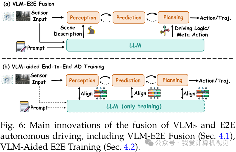 200多篇论文深度梳理！首个通用端到端自动驾驶（GE2E）综述发布，揭秘三大范式演进之路 - 知乎