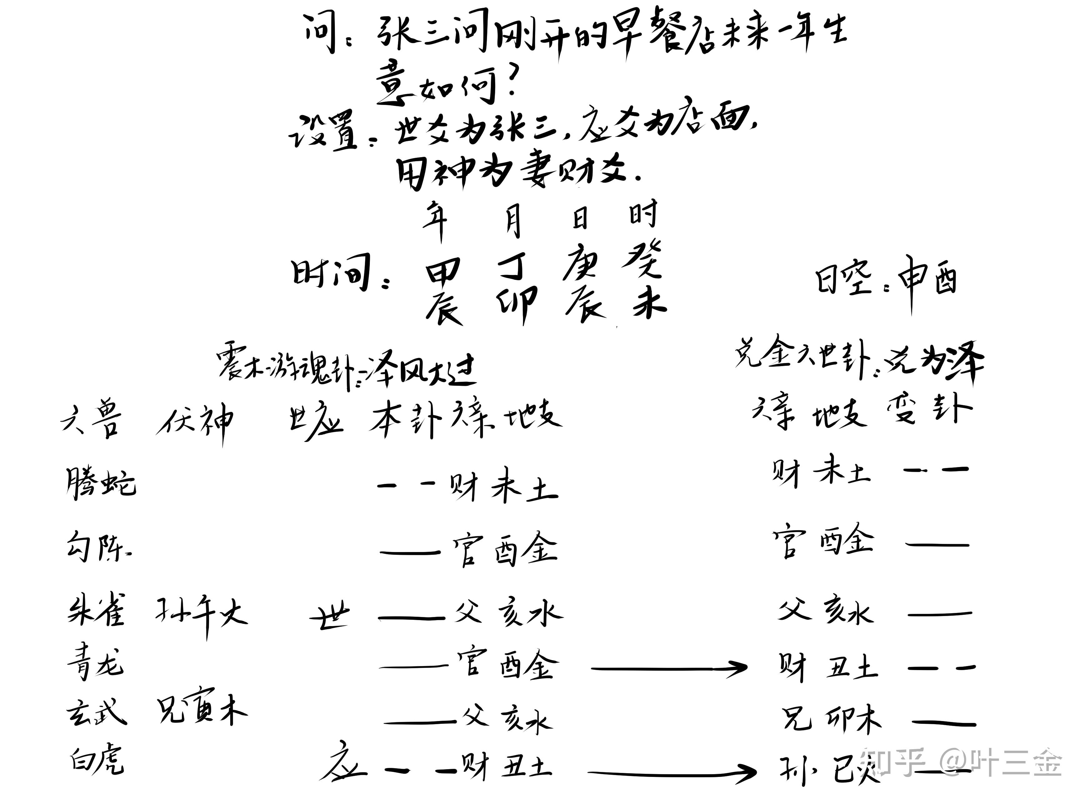 卜辞的结构图片