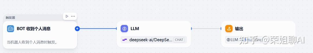 Dify 触发器实战：如何用 LangBot 0代码搭建飞书 AI 机器人 - 知乎