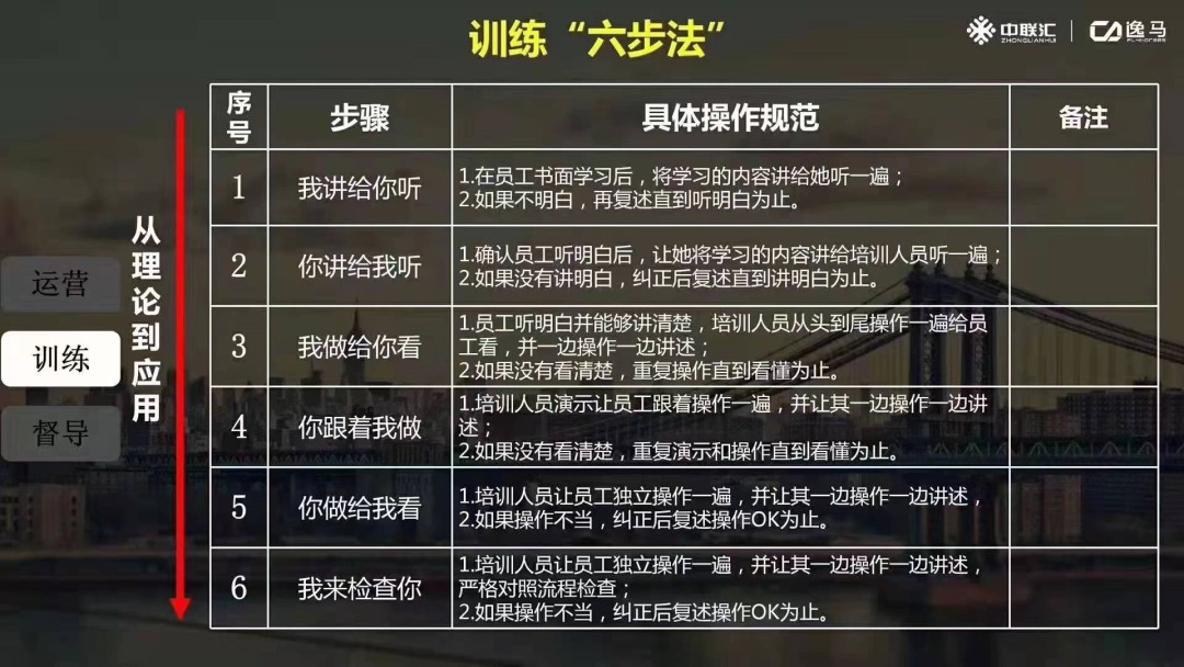 连锁干货:连锁门店复制不走样的三大核心 - 知乎