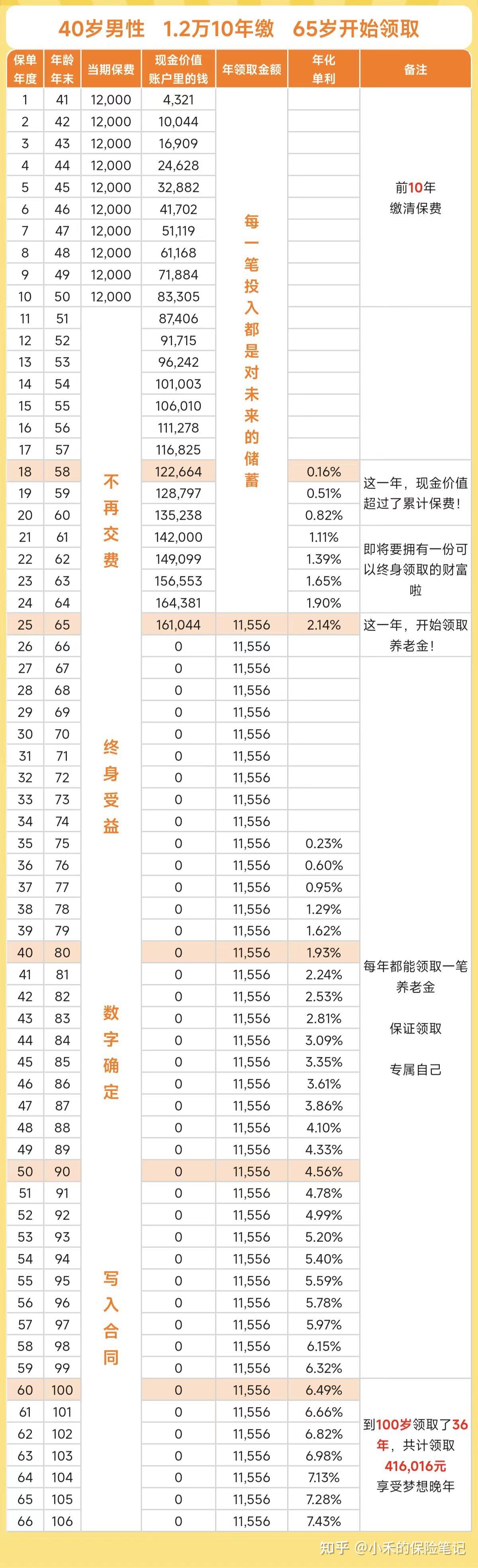 养老保险怎么买(给孩子买养老保险怎么买)