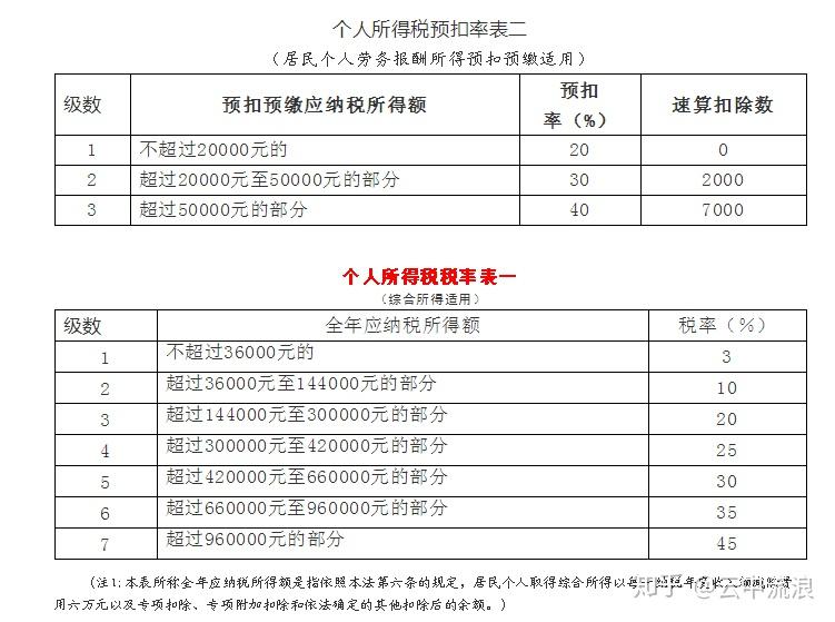 明星能拿到出场费中的多少？