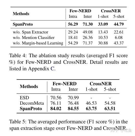 (2022 )SpanProto: A Two-stage Span-based Prototypical Network for Few ...