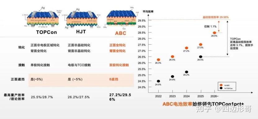 政策驱动创新,爱旭ABC组件助力光伏电站高效安全升级 - 知乎