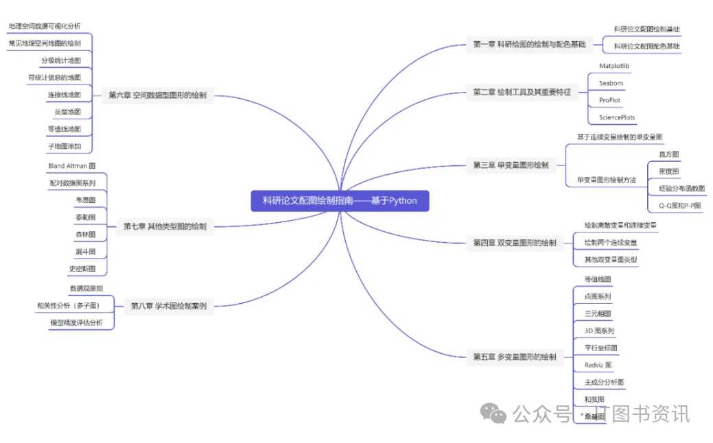 科研论文配图全攻略:让你的图表成为艺术 - 知乎