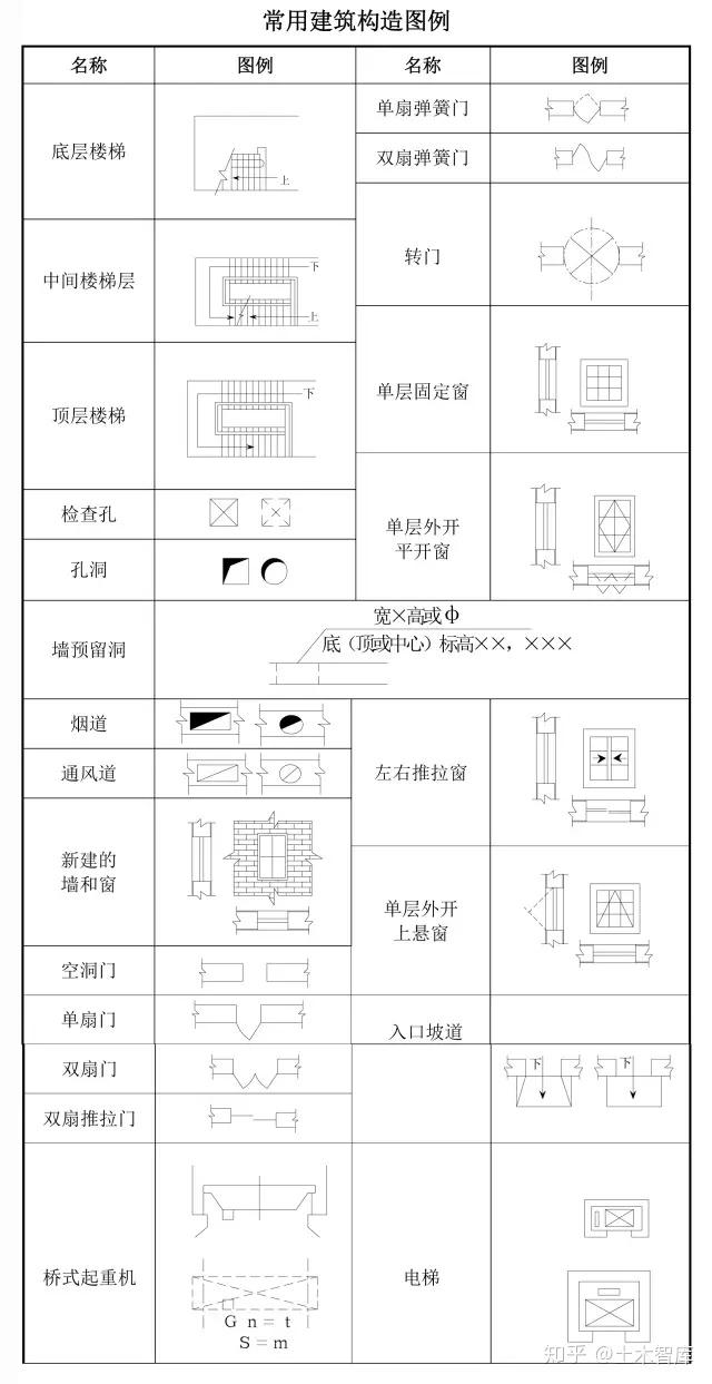 工地新人如何看懂图纸 - 知乎