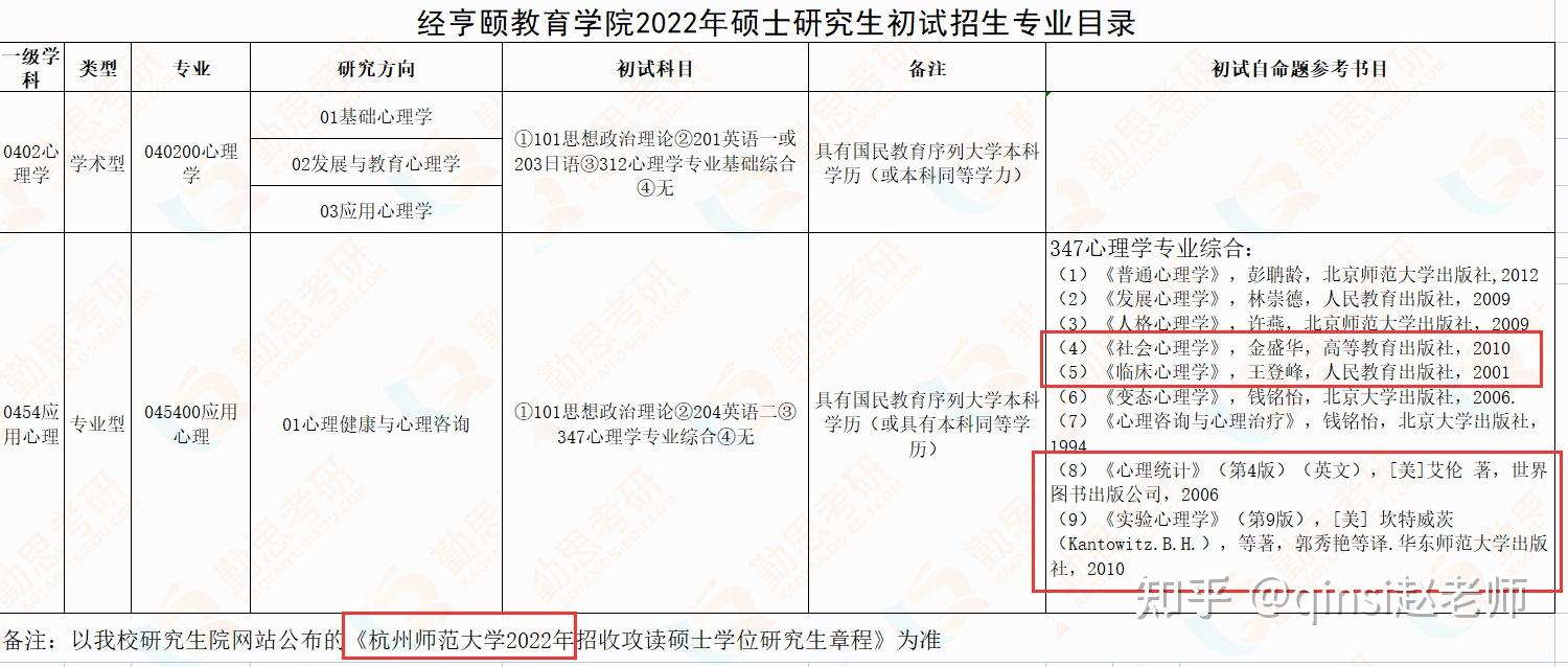 劝退以后还可以参加学校考试吗