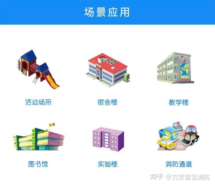 幼儿园、小学、中学、大学校园智慧消防物联网远程监控系统平台解决方案 知乎 